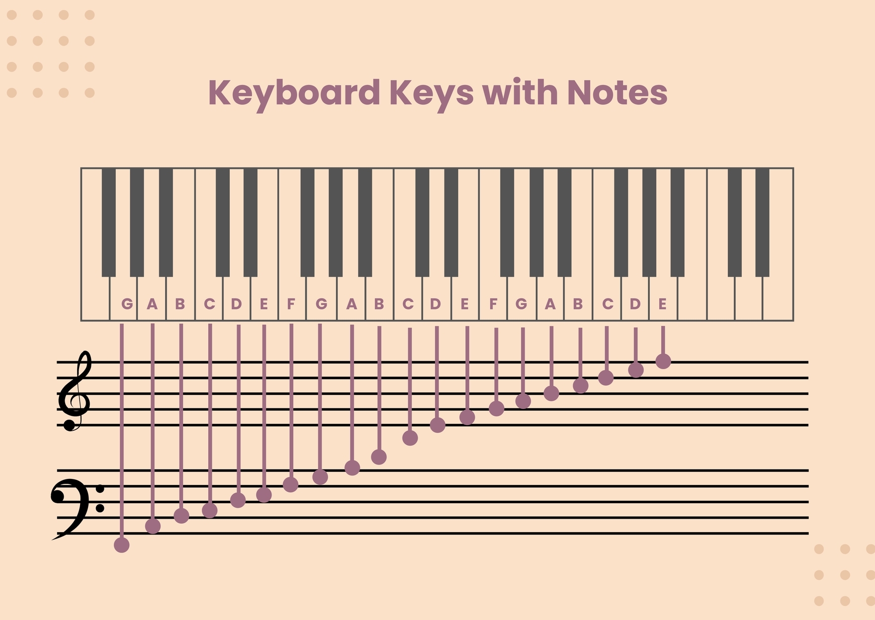Printable Music Key Chart Printable Music Key Chart
