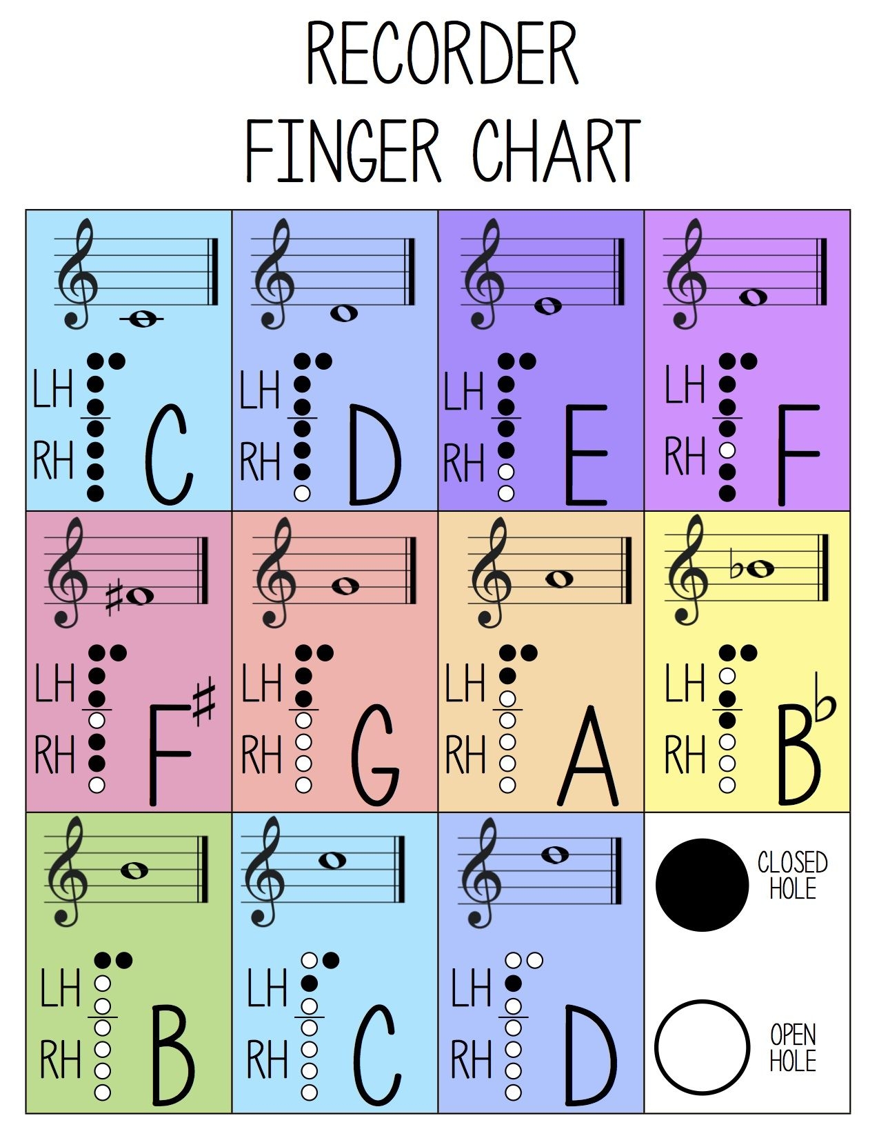Sheet Music With Recorder Fingering Chart Is There An Inconsistency In The Yamaha Yamaha Recorder