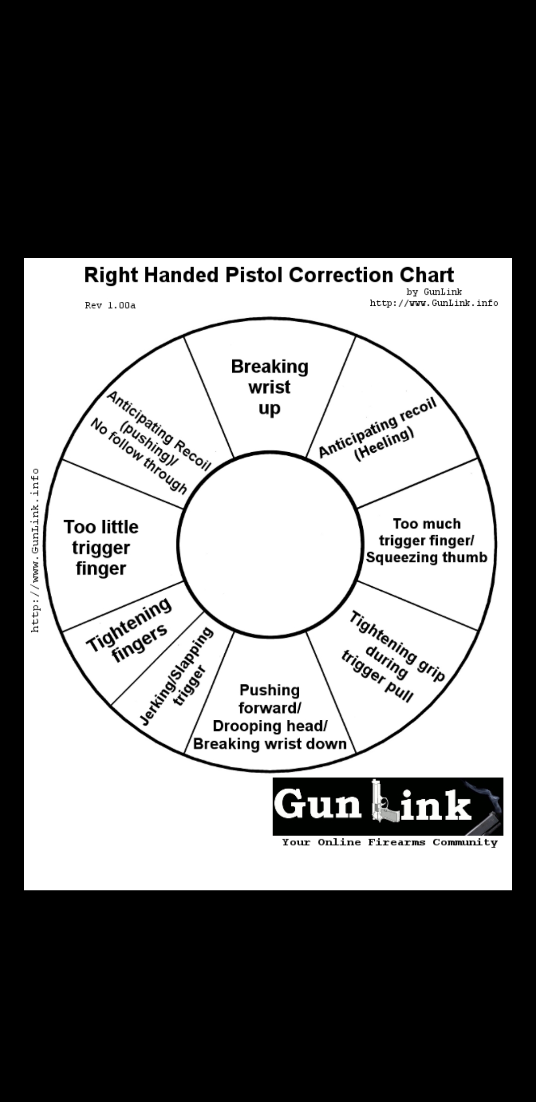 Shooting Low And Left Seeking Advice Firearm Training USCCA Community