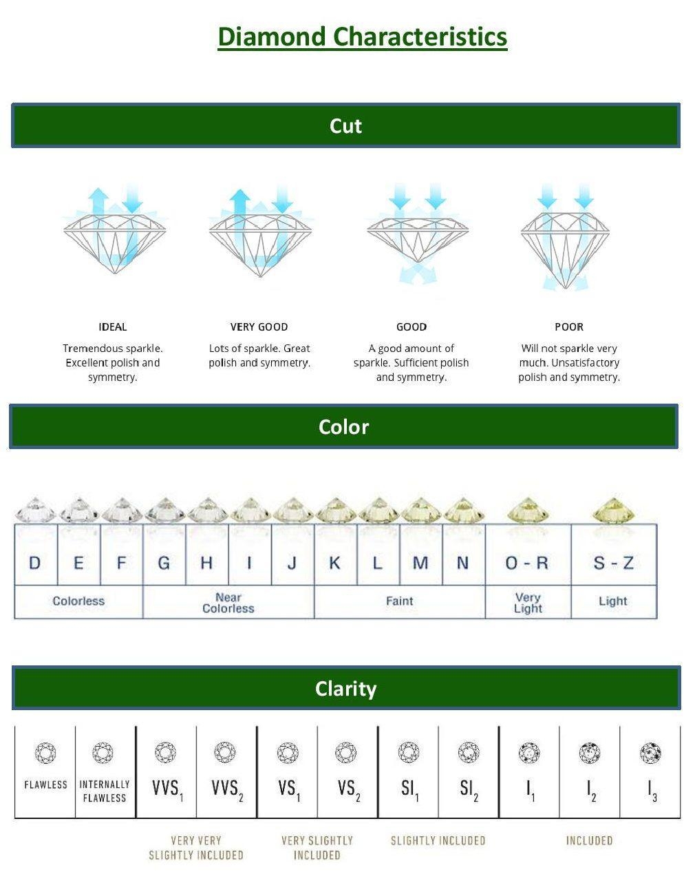 Printable Chart For Diamonds