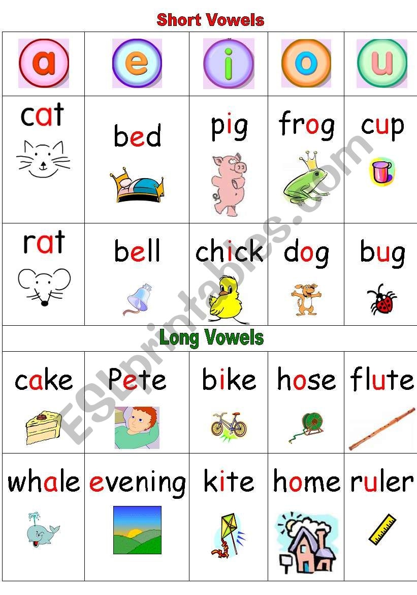 Short Vowels And Long Vowels Phonics Wall Chart ESL Worksheet By Vivienliuwei Short Vowels And Long Vowels Phonics Wall Chart ESL Worksheet By Vivienliuwei