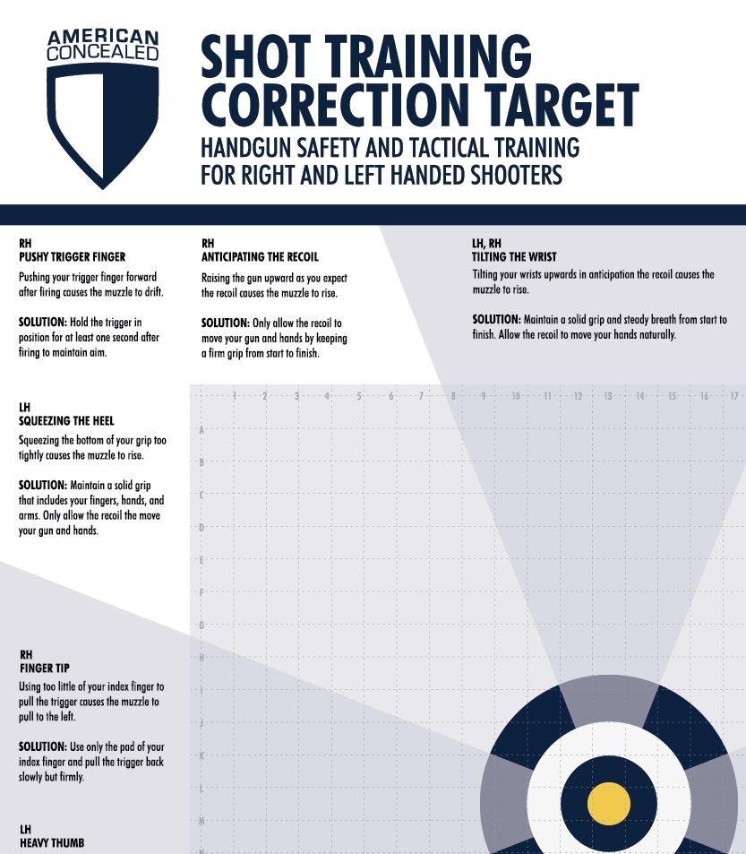 Shot Training Correction Target