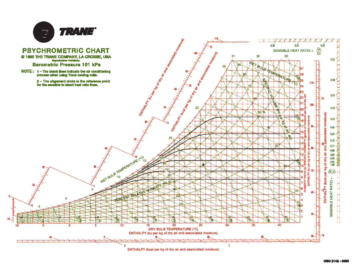 SI Psych Chart Trane Psychrometric Chart Analysis And Notes Studocu SI Psych Chart Trane Psychrometric Chart Analysis And Notes Studocu