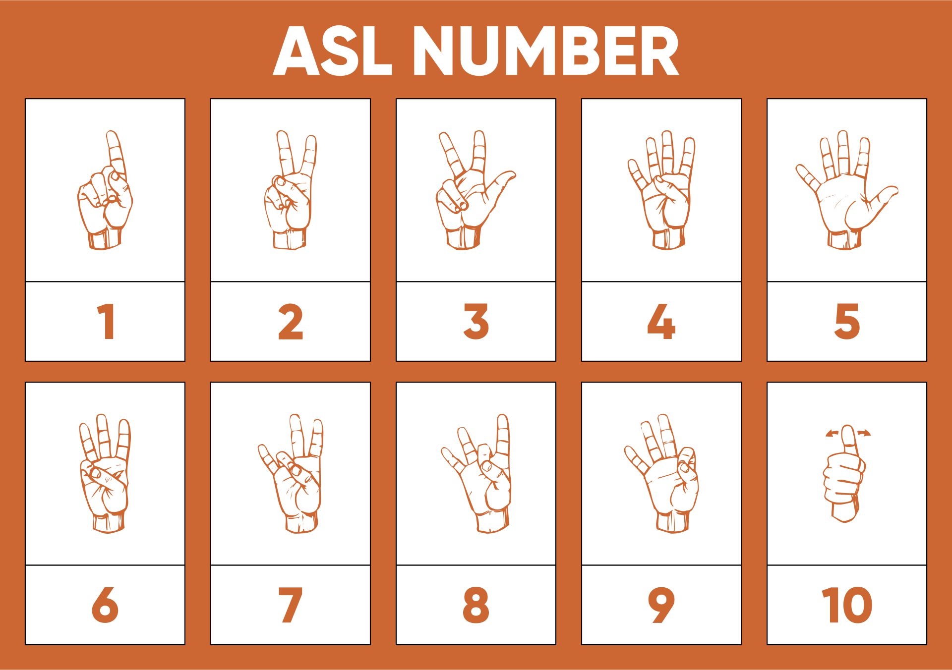Sign Language Numbers 1 100 Chart 10 Free PDF Printables Printablee