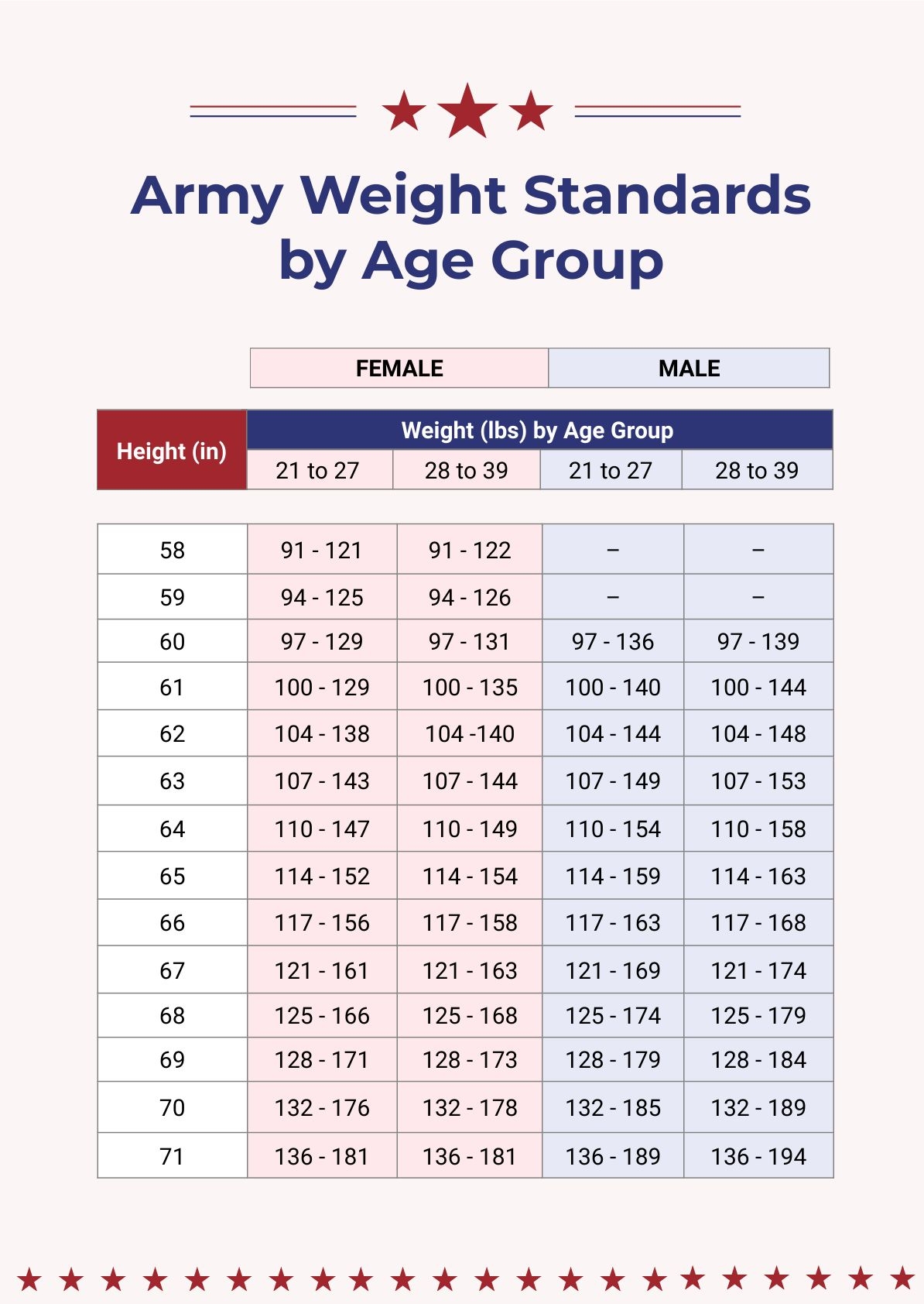Simple Army Weight Chart In PDF Illustrator Download Template