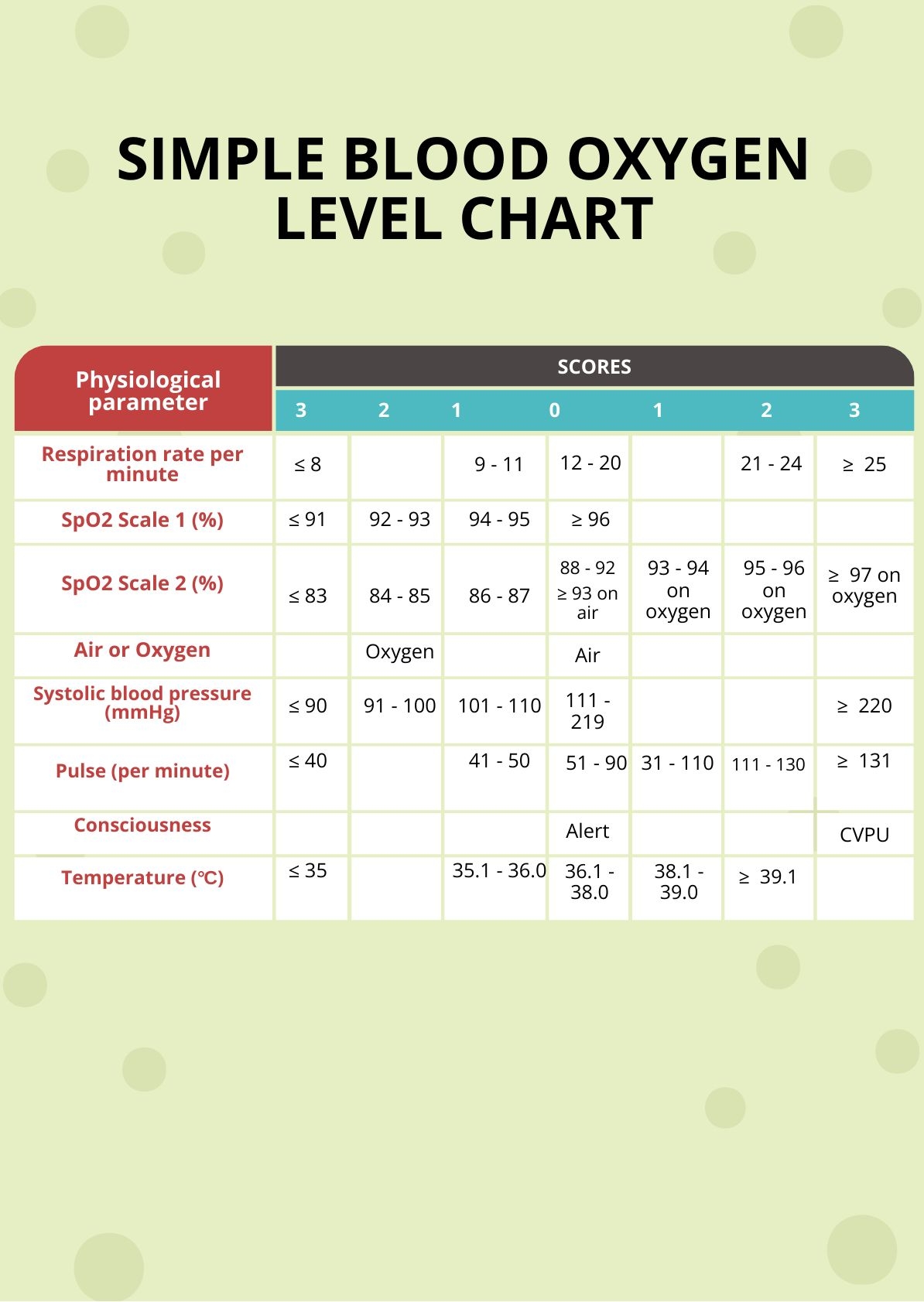Simple Blood Oxygen Level Chart In PDF Illustrator Download Template