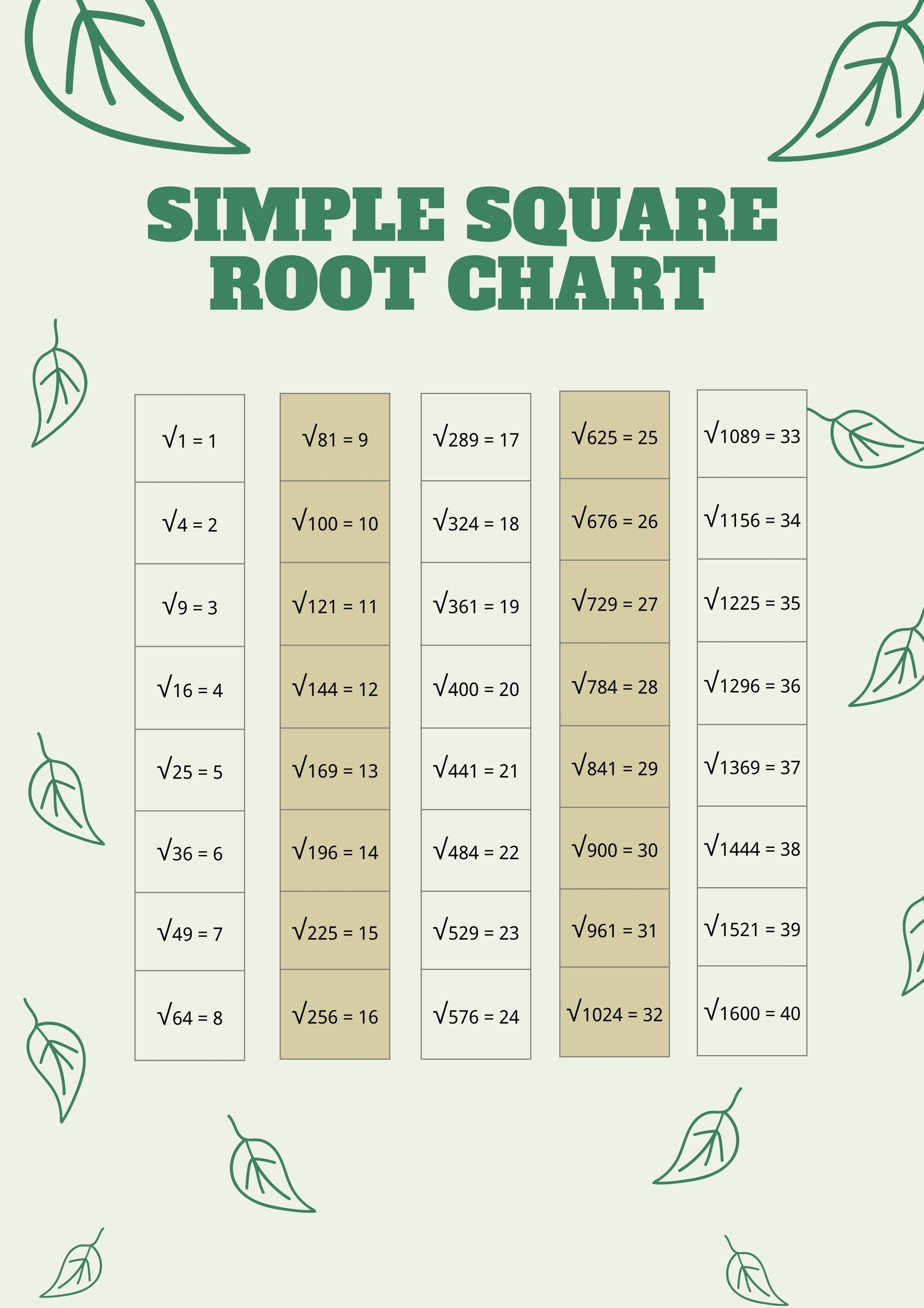 Free Printable Square Root Chart Free Printable Square Root Chart