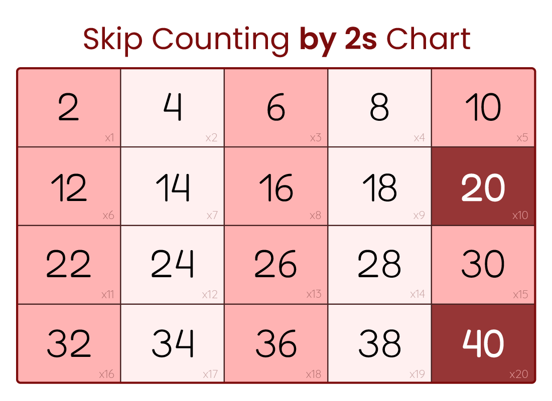 Printable Counting By 2's Chart