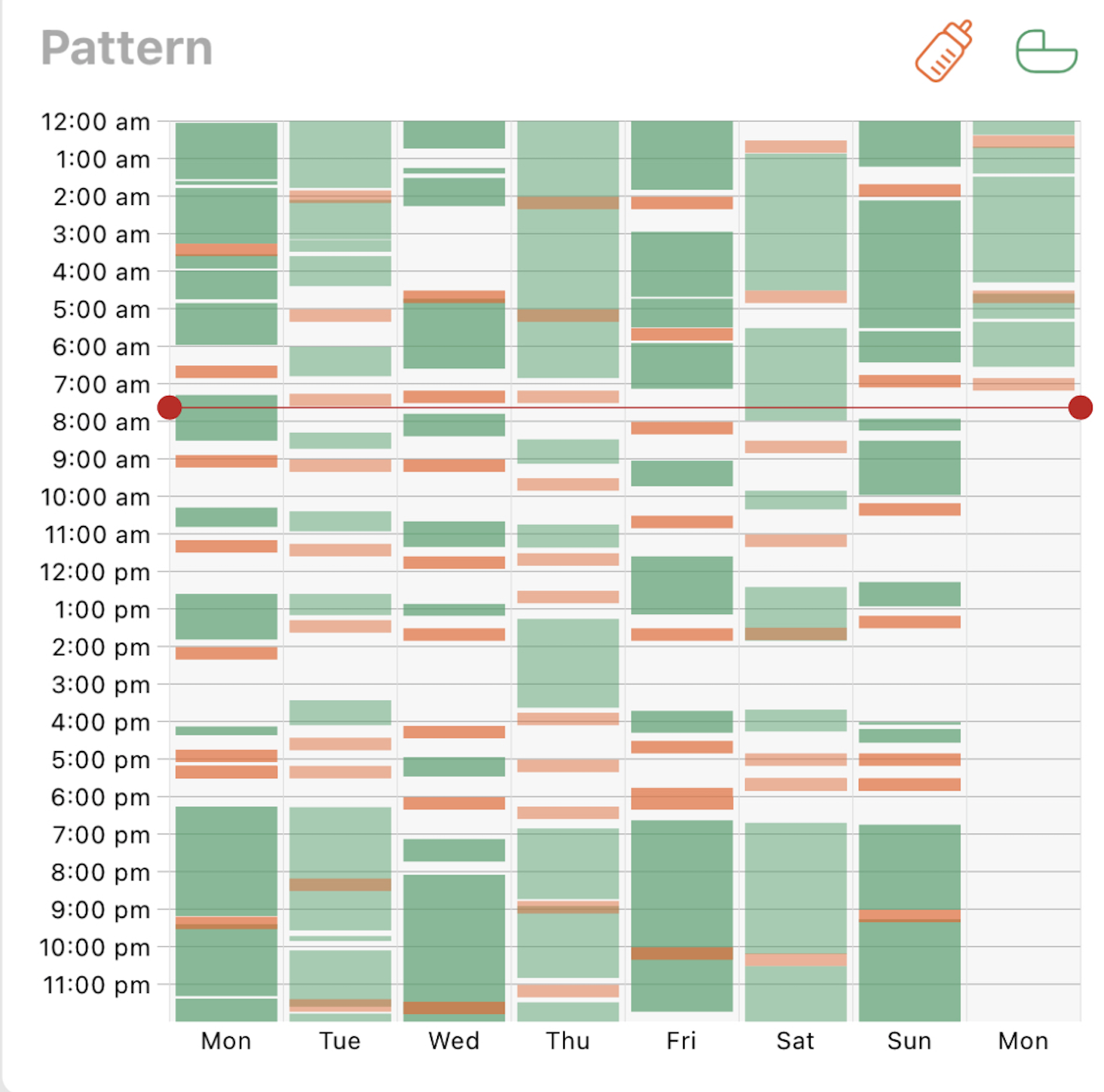 Sleep Diaries Infant Sleep Australia