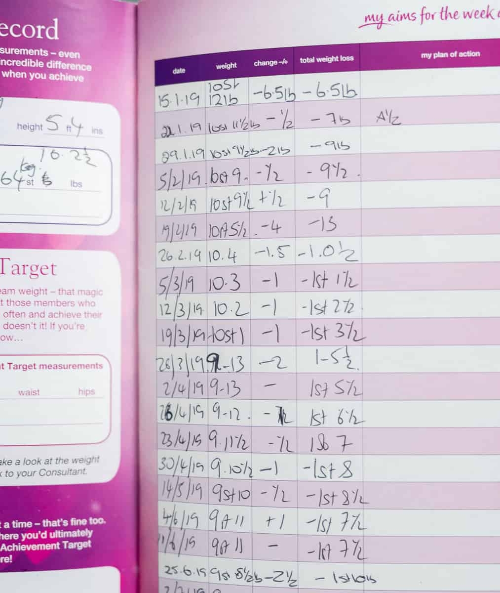 Slimming World Review Supergolden Bakes