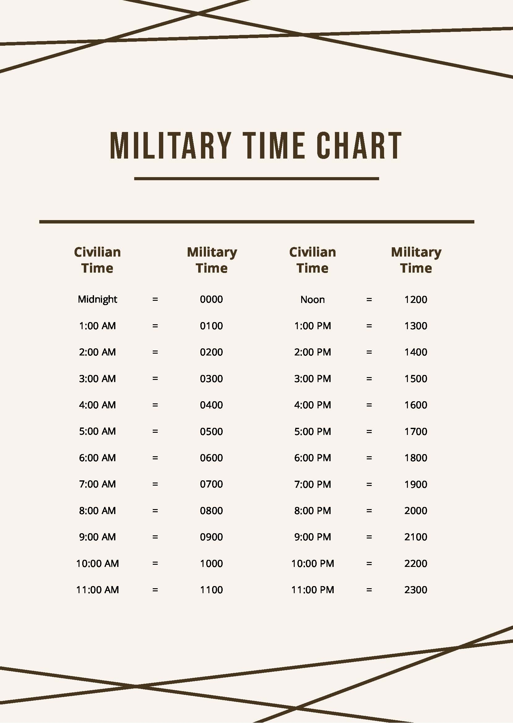 Small Military Time Chart In PDF Download Template
