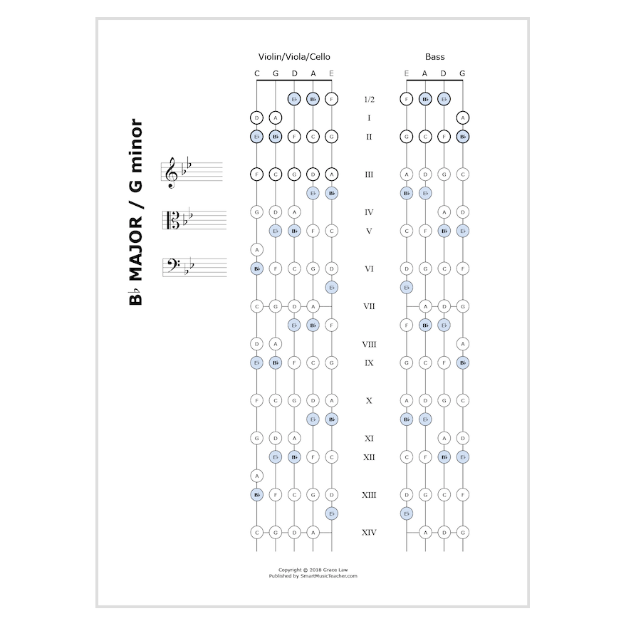Smart Fingering Charts For Strings Smart String Teacher
