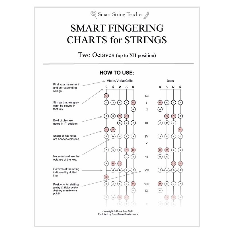Smart Fingering Charts For Strings Smart String Teacher