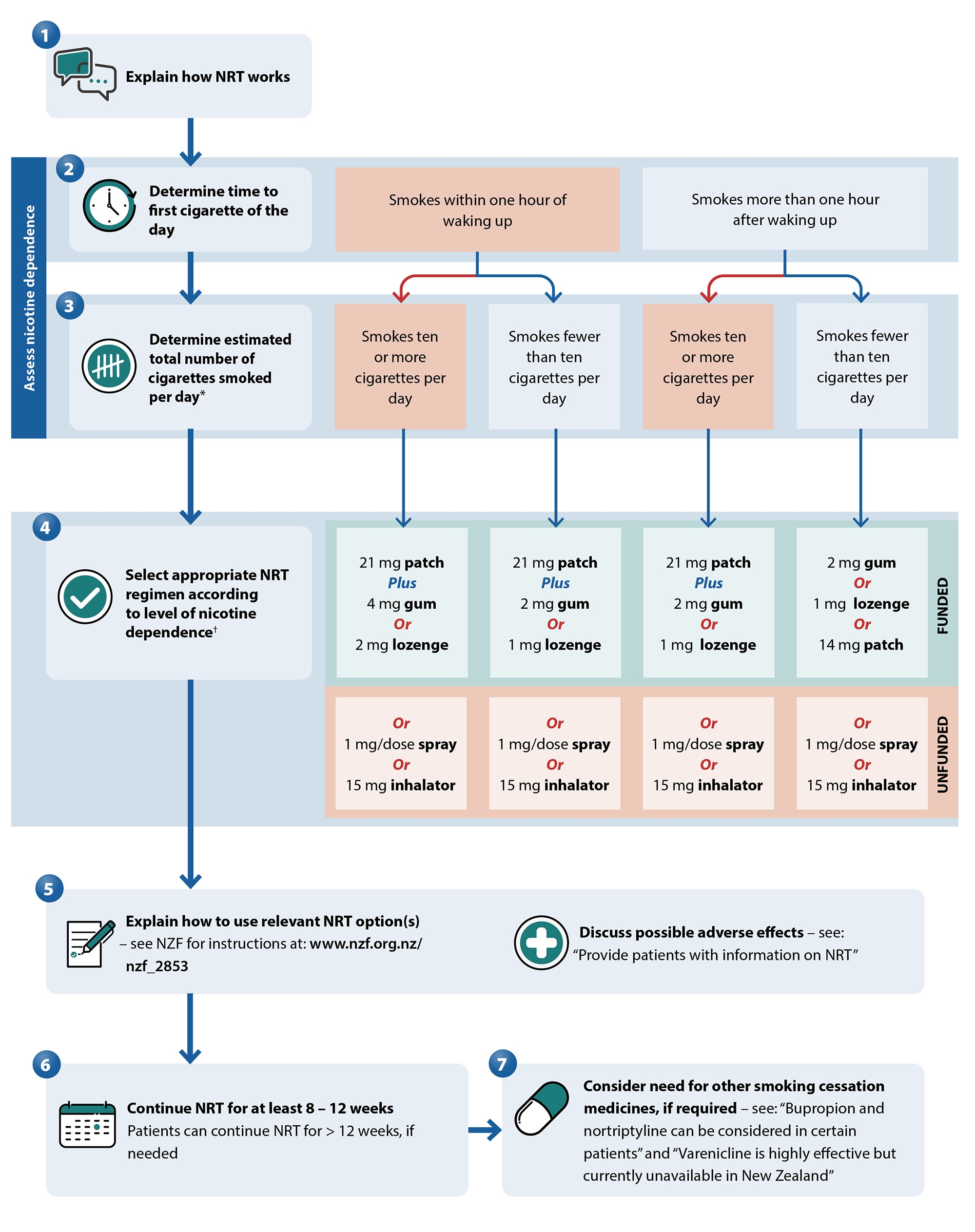 Printable Quit Smoking Chart