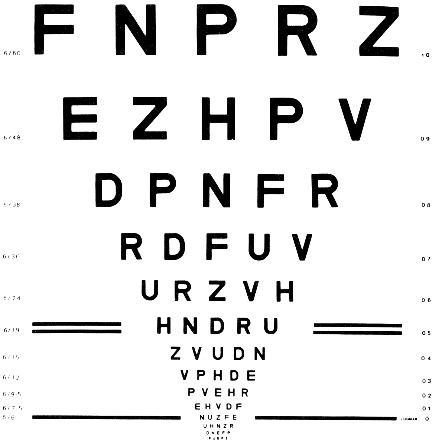 Snellen Chart LITFL Medical Eponym Library