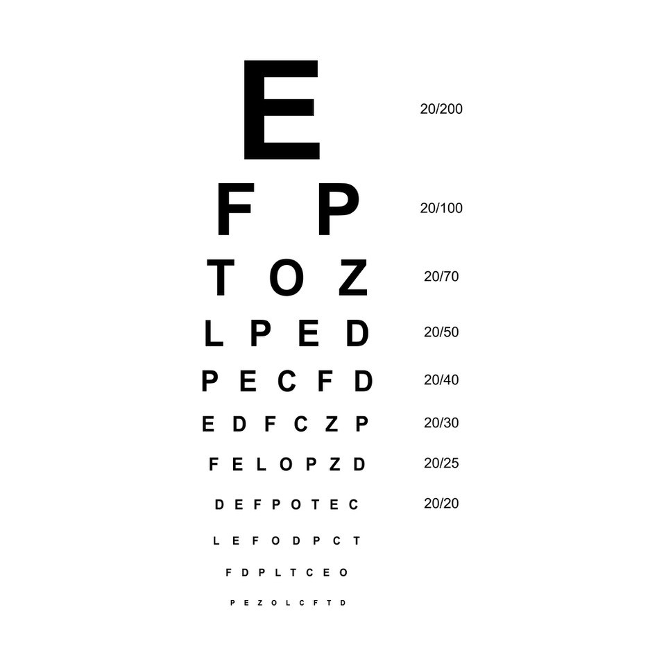 Snellen Chart RCEMLearning