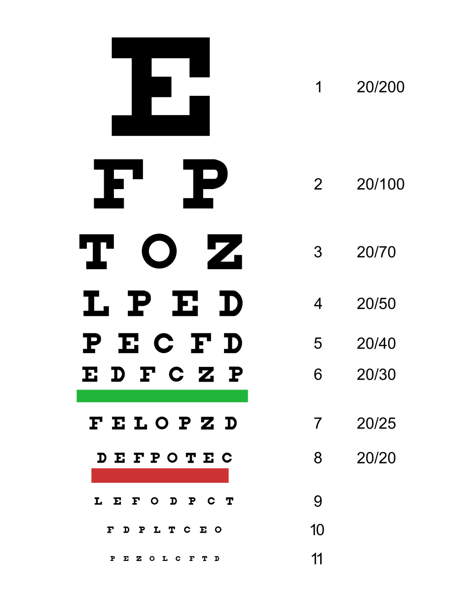 Snellen Eye Chart Uk Printable