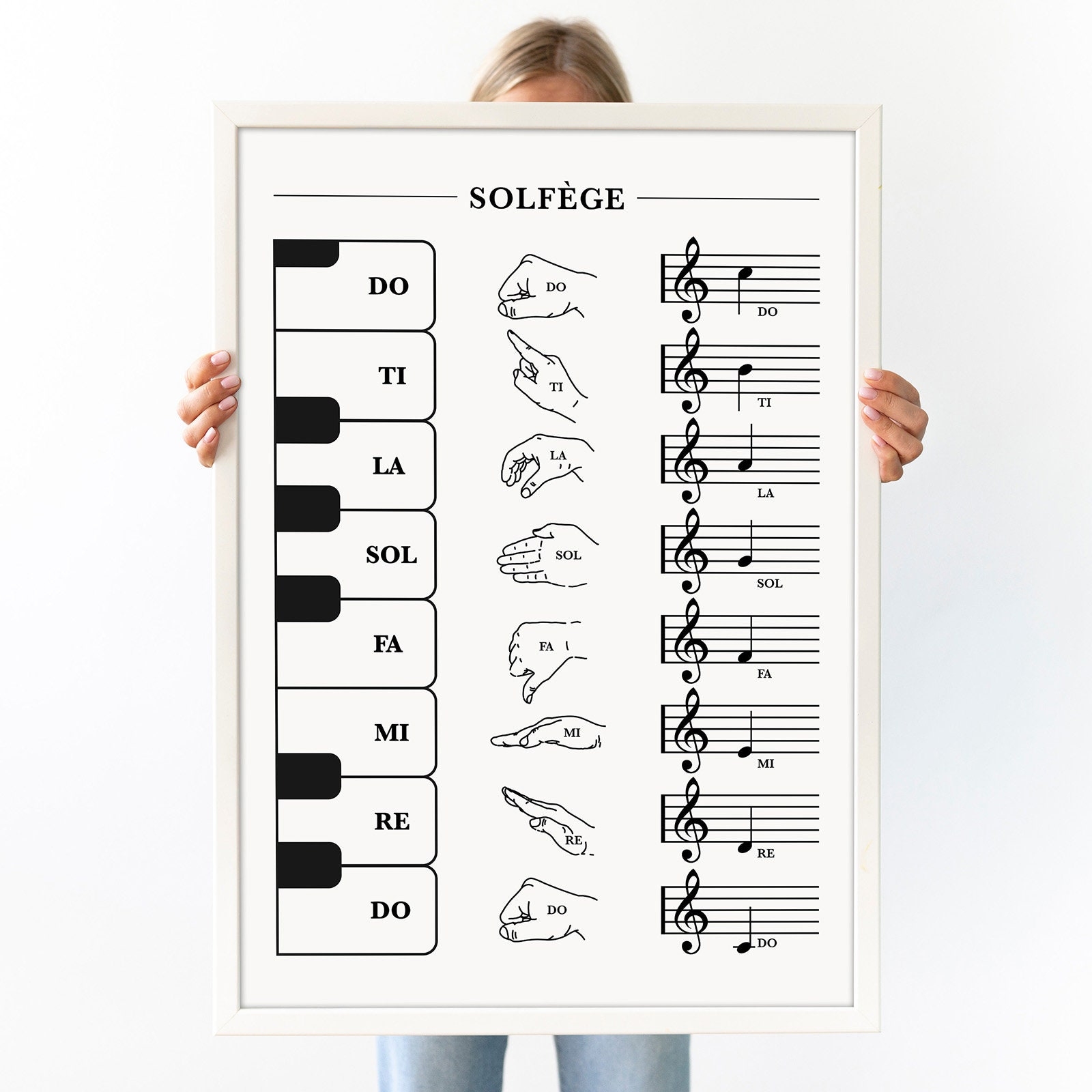 Solf ge Hand Signs Poster Music Theory Art Print digital Download Etsy