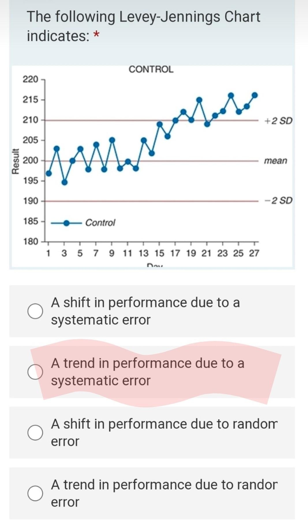 Printable Levey Jennings Chart