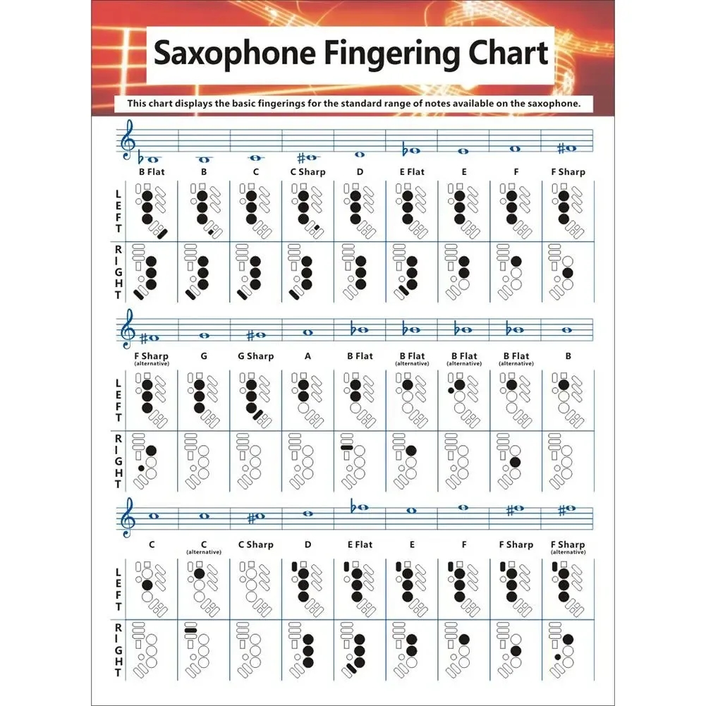 Soprano Saxophone Saxophone Fingering Chart Poster Beginner s Guide With Chord Diagrams Flute Finger Chart