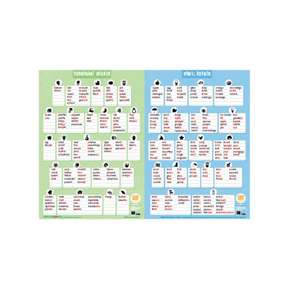 Sound Waves Extended Teaching Charts LJ Harper