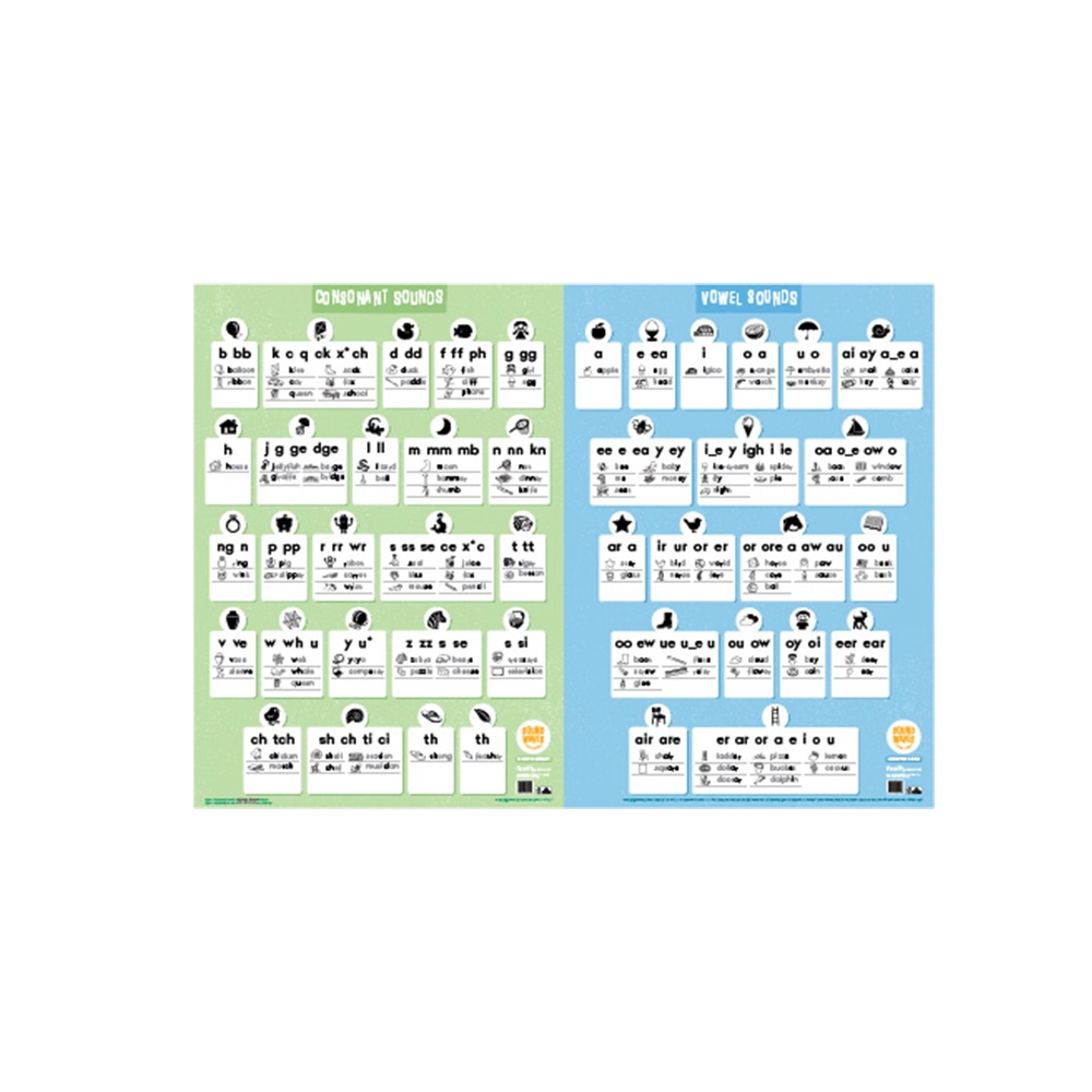 Sound Waves Standard Teaching Charts LJ Harper