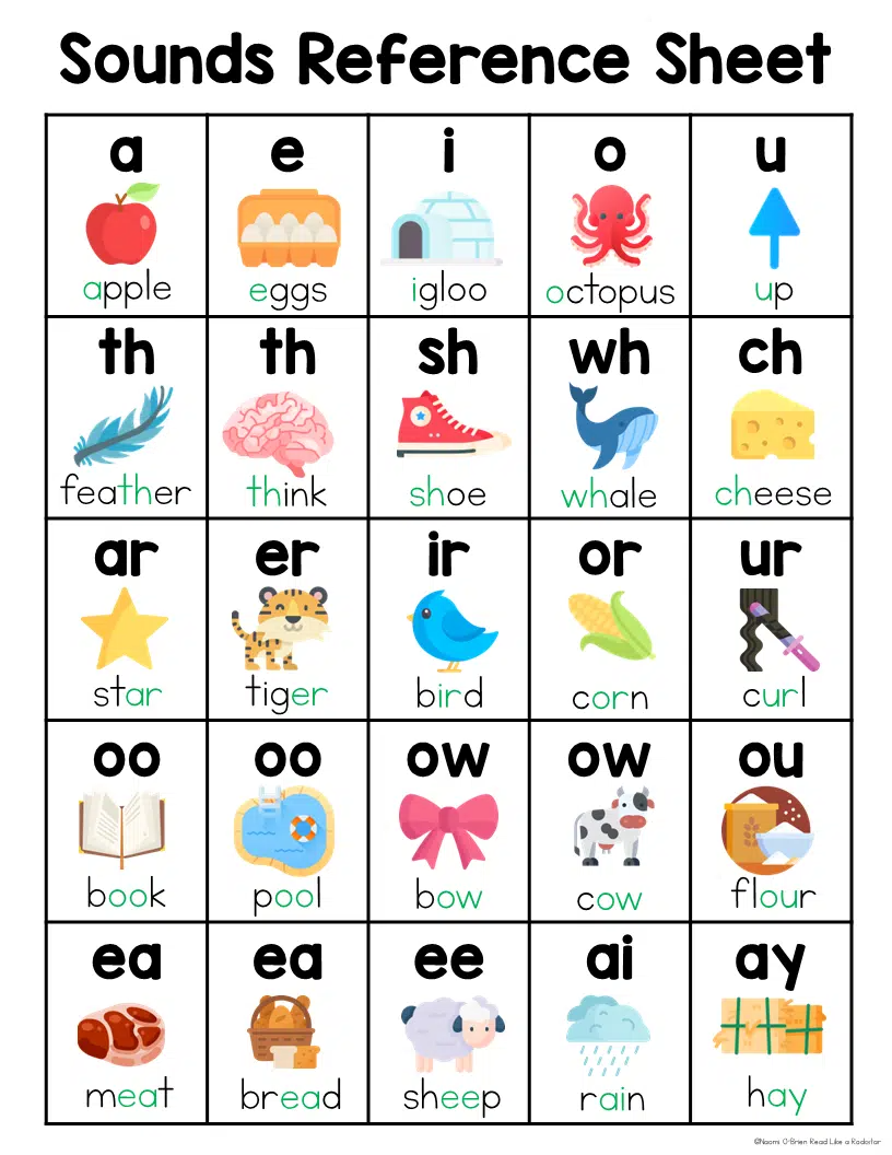 Rwi Sound Chart Printable