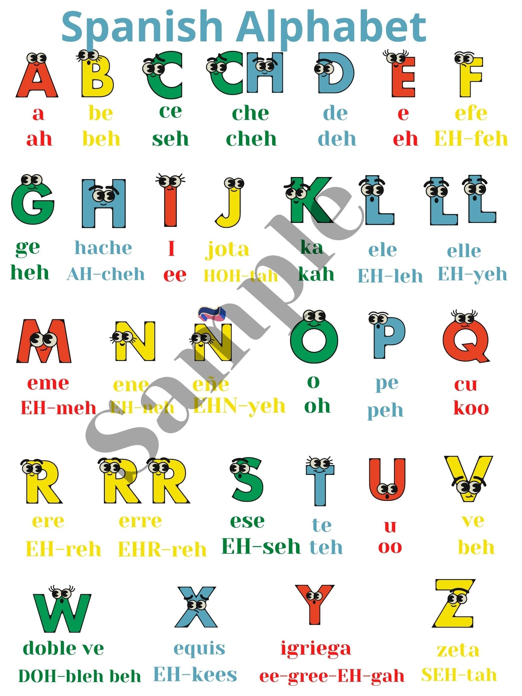 Spanish Alphabet Pronunciation Poster For The Classroom Or Home Wall Poster Etsy