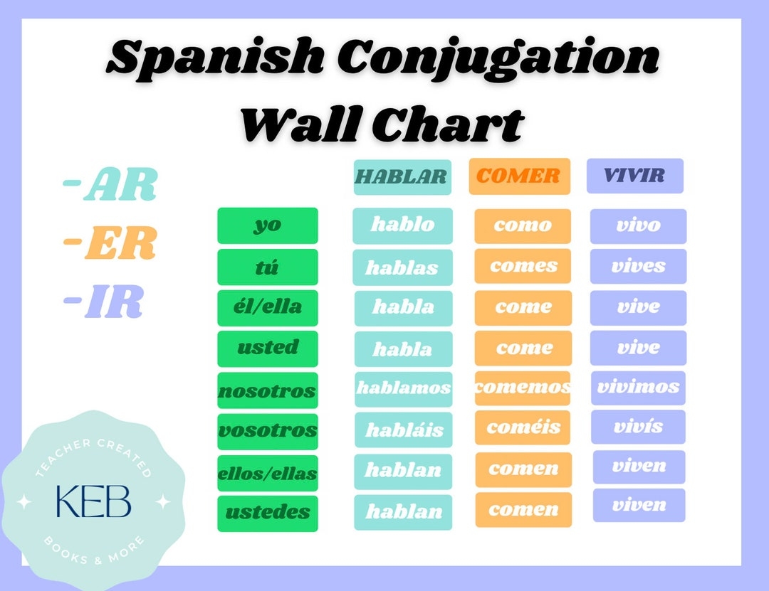 Spanish Conjugation Wall Chart Etsy