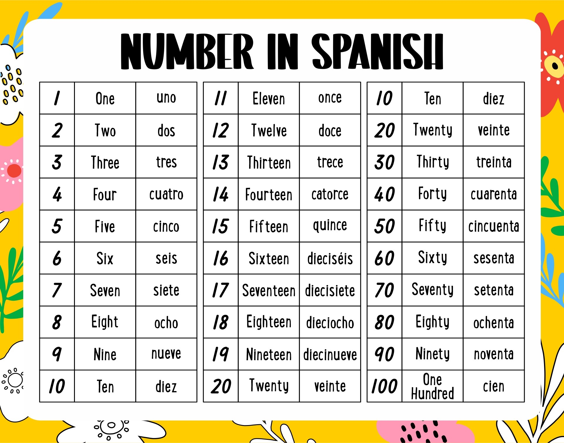 Spanish Number Chart Printable