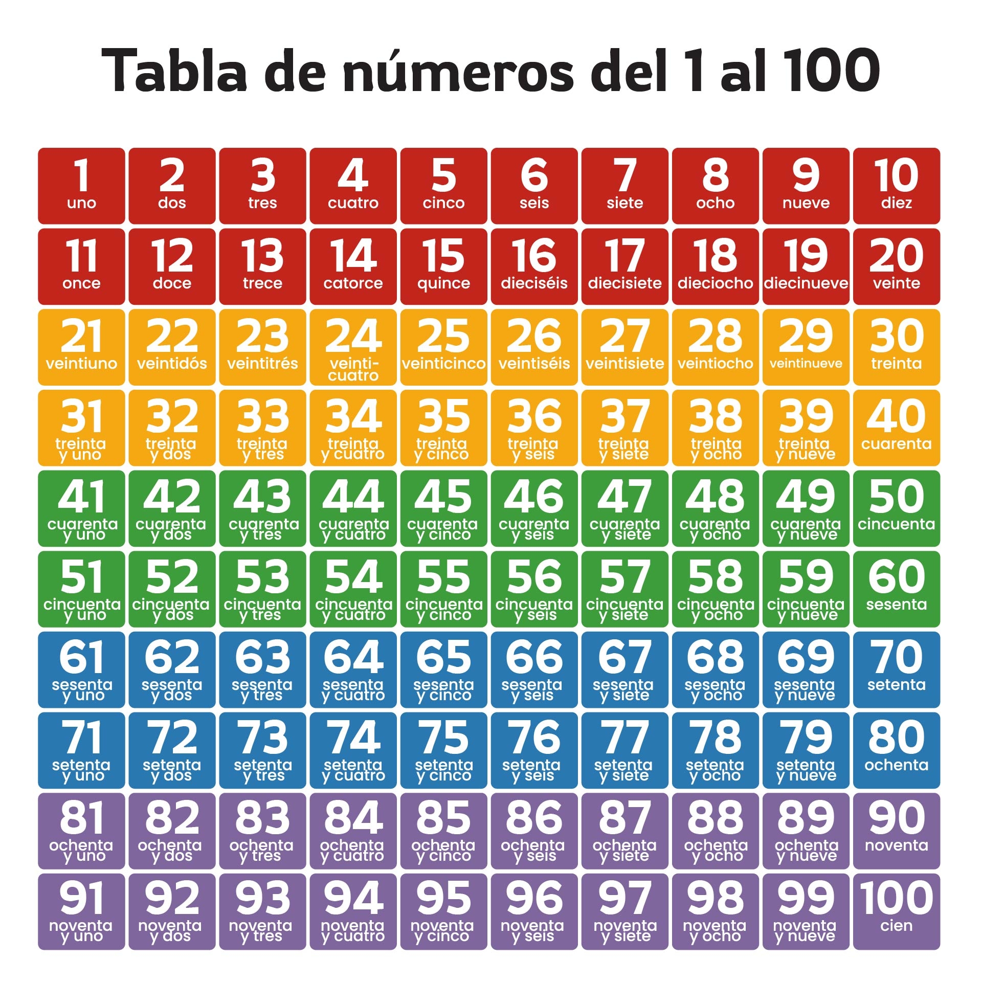 Spanish Numbers 1 100 Chart 10 Free PDF Printables Printablee