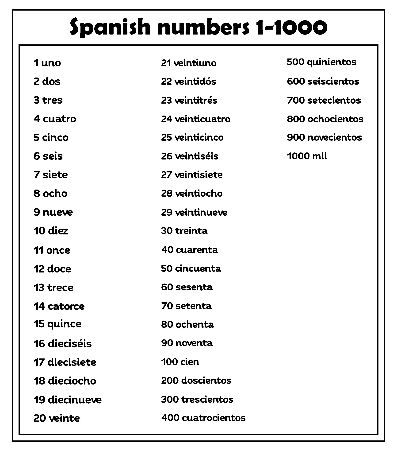 Spanish Numbers Chart Printable