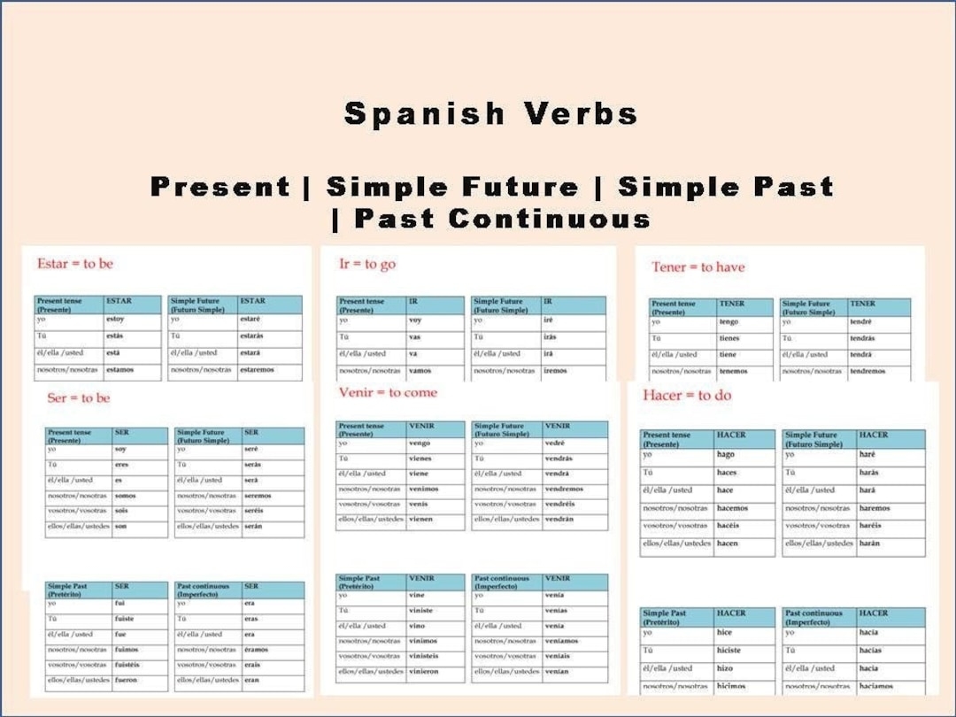Spanish Verbs Conjugation Tables Spanish Verbs And Tenses Spanish Printable Instant Download Etsy