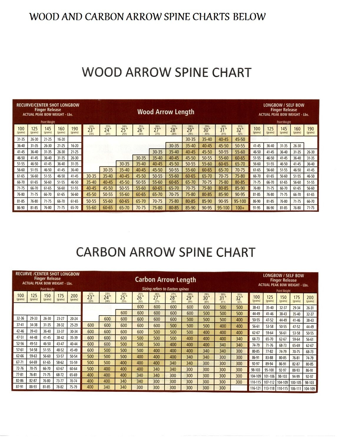 Spine For Wooden Arrow R Archery Spine For Wooden Arrow R Archery