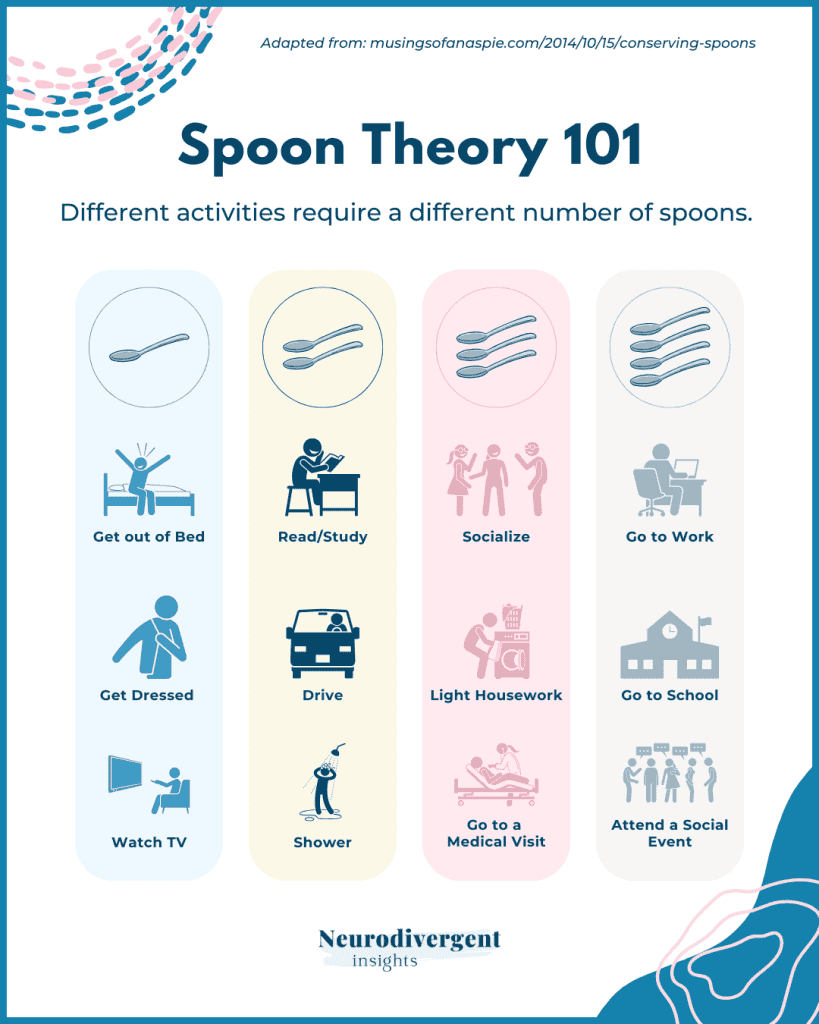 Spoon Theory For Autism And ADHD Neurodivergent Insights
