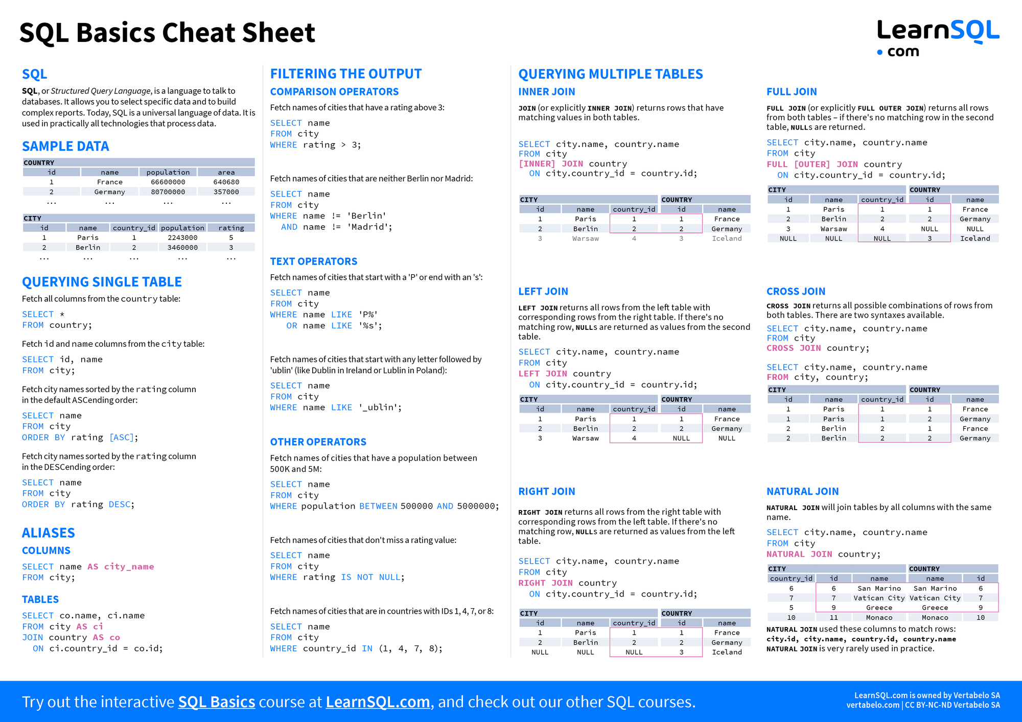 Printable Sql Cheat Sheet