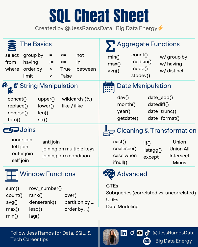 SQL Cheat Sheet From Basic To Advanced By Jess Ramos
