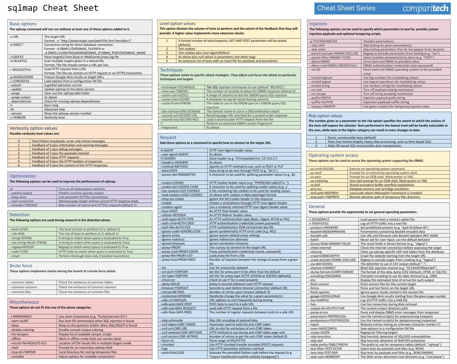 Printable Sql Cheat Sheet Pdf
