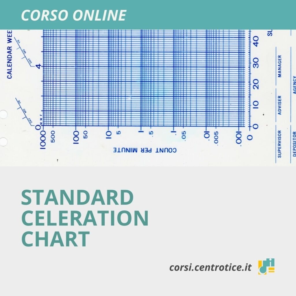 Standard Celeration Chart Uno Strumento Per La Rappresentazione Grafica Del Comportamento Umano Centro Tice
