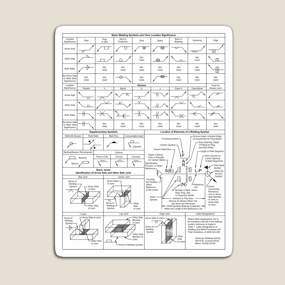 Standard Symbols For Welding Brazing And Nondestructive Examination Art Board Print For Sale By Safetysignprod Redbubble Standard Symbols For Welding Brazing And Nondestructive Examination Art Board Print For Sale By Safetysignprod Redbubble