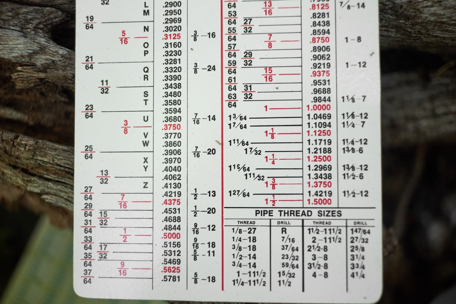 Starrett Pocket Chart Tap Drill Sizes Etsy
