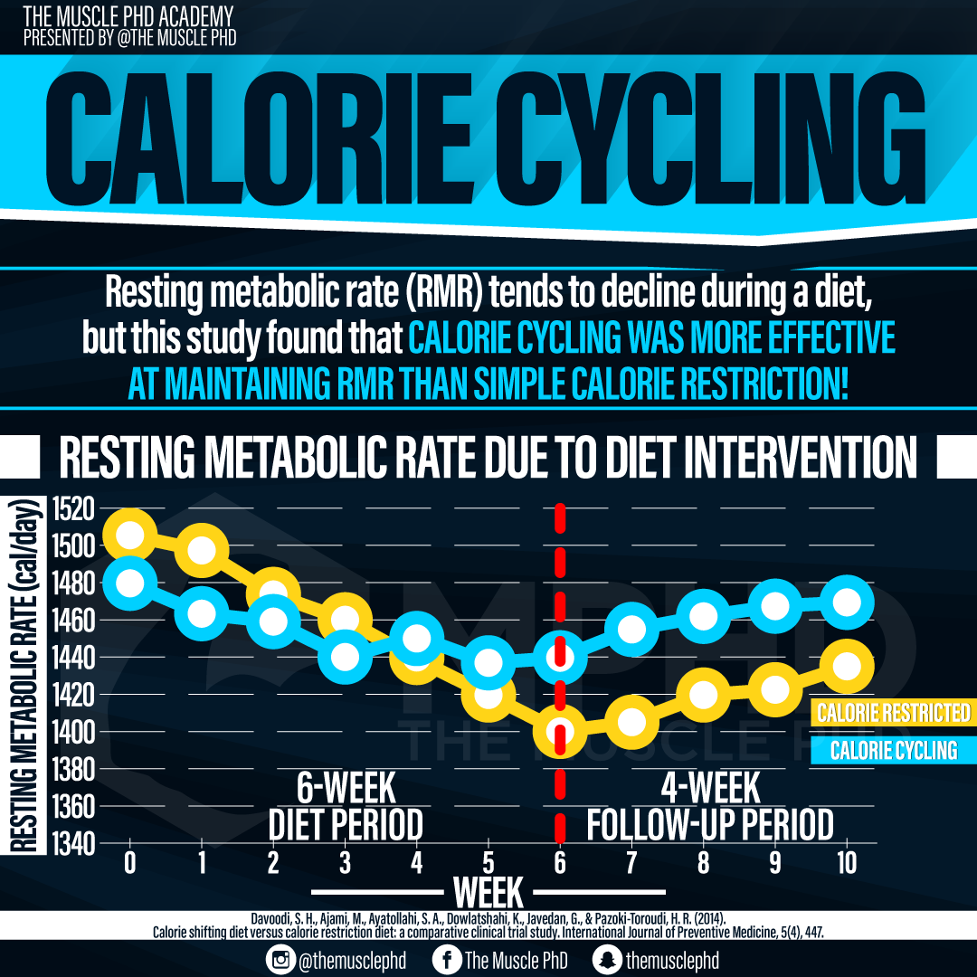Stationary Weight Loss Under Desk Cycle Calories Burned Calorie Cycling The Muscle PhD Stationary Weight Loss Under Desk Cycle Calories Burned Calorie Cycling The Muscle PhD