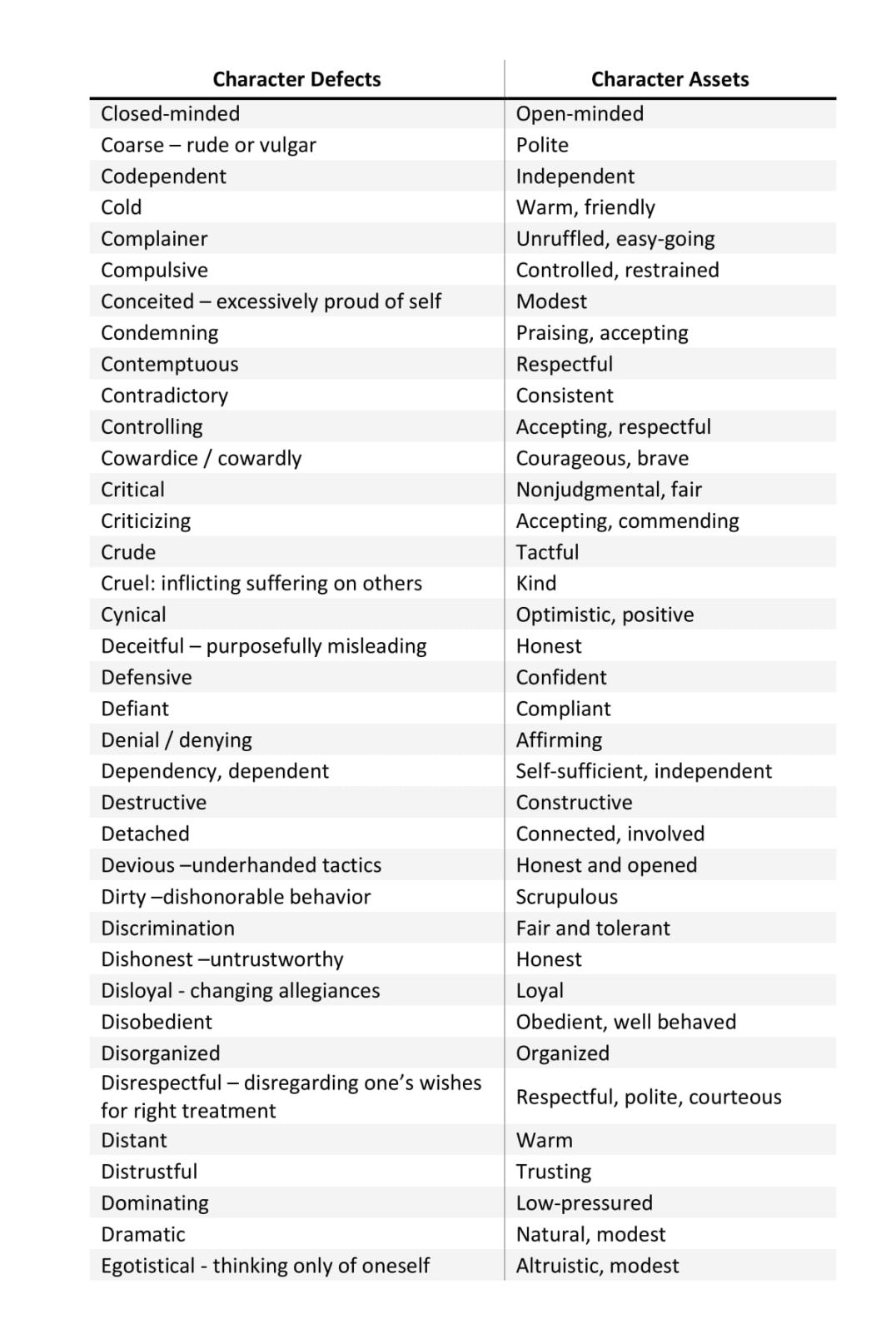 Steps 6 7 Workbook Swapping Character Defects For Assets Worksheets Library