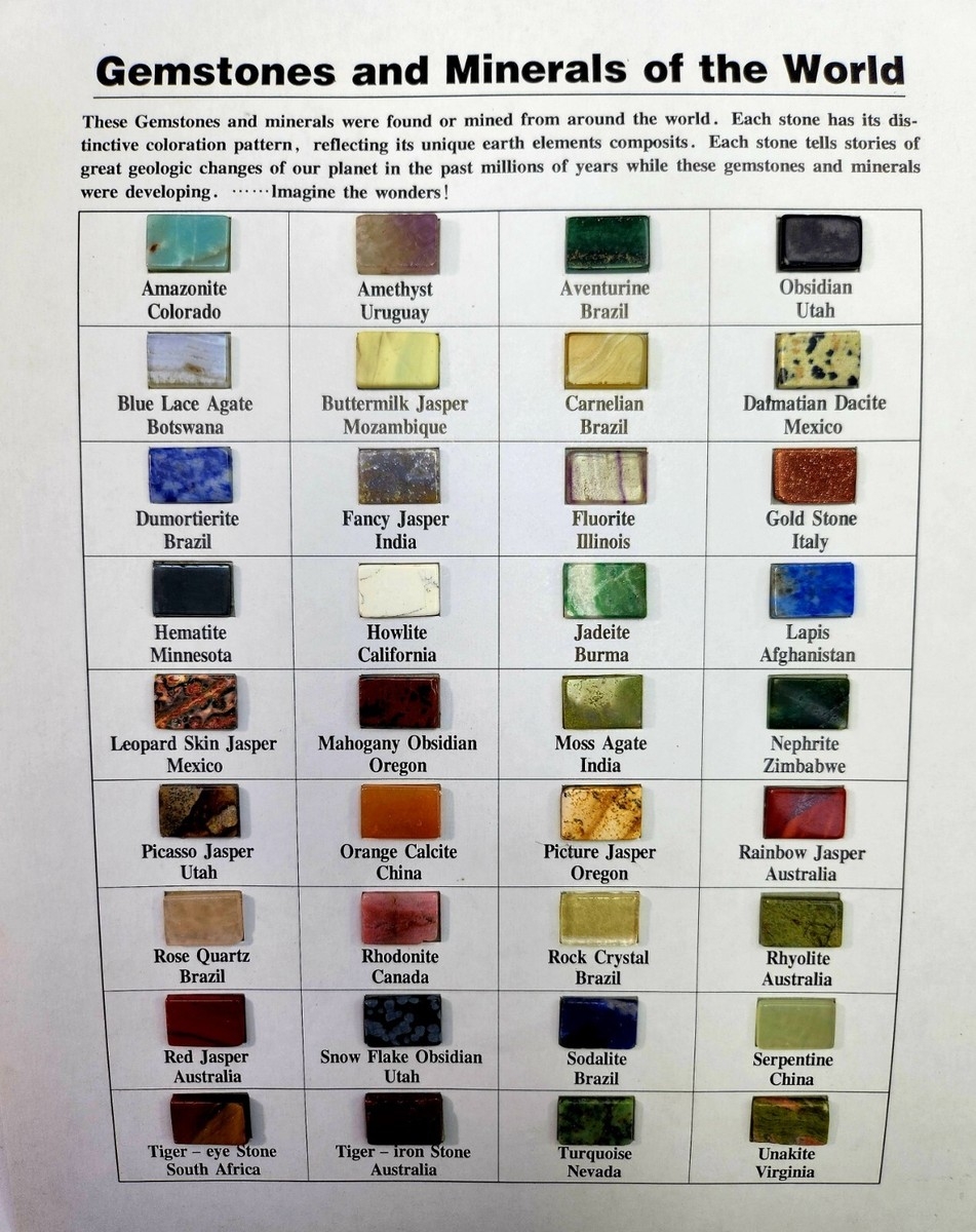 Stone Identification Chart Semi Precious Tumbled Stones Chart Semi Precious Beads Gemstone Print With Semi precious