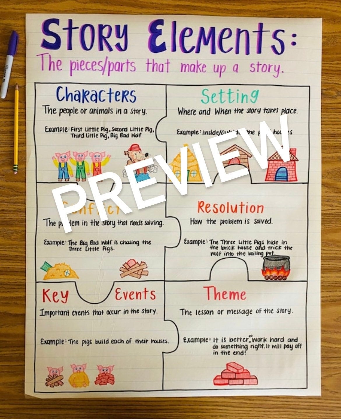 Story Elements Anchor Chart Etsy