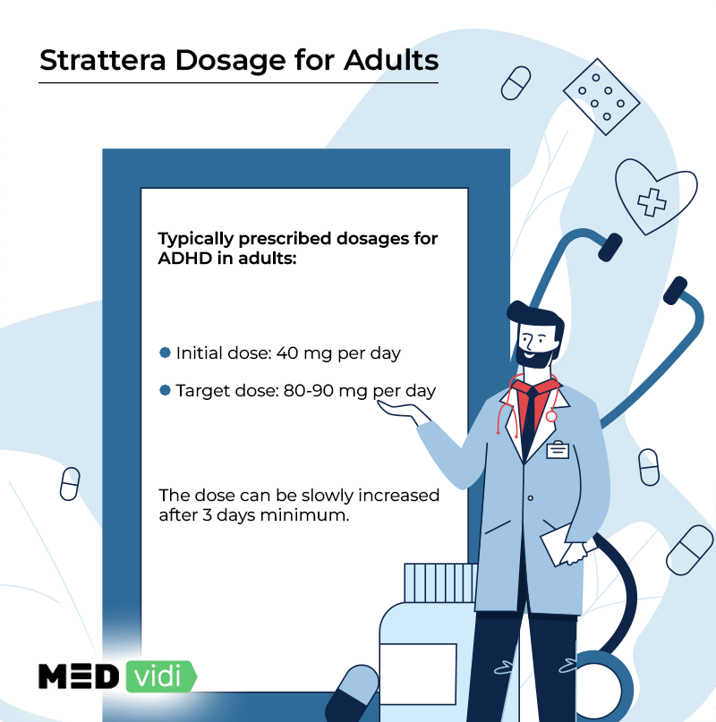 Strattera For ADHD How Does It Work MEDvidi