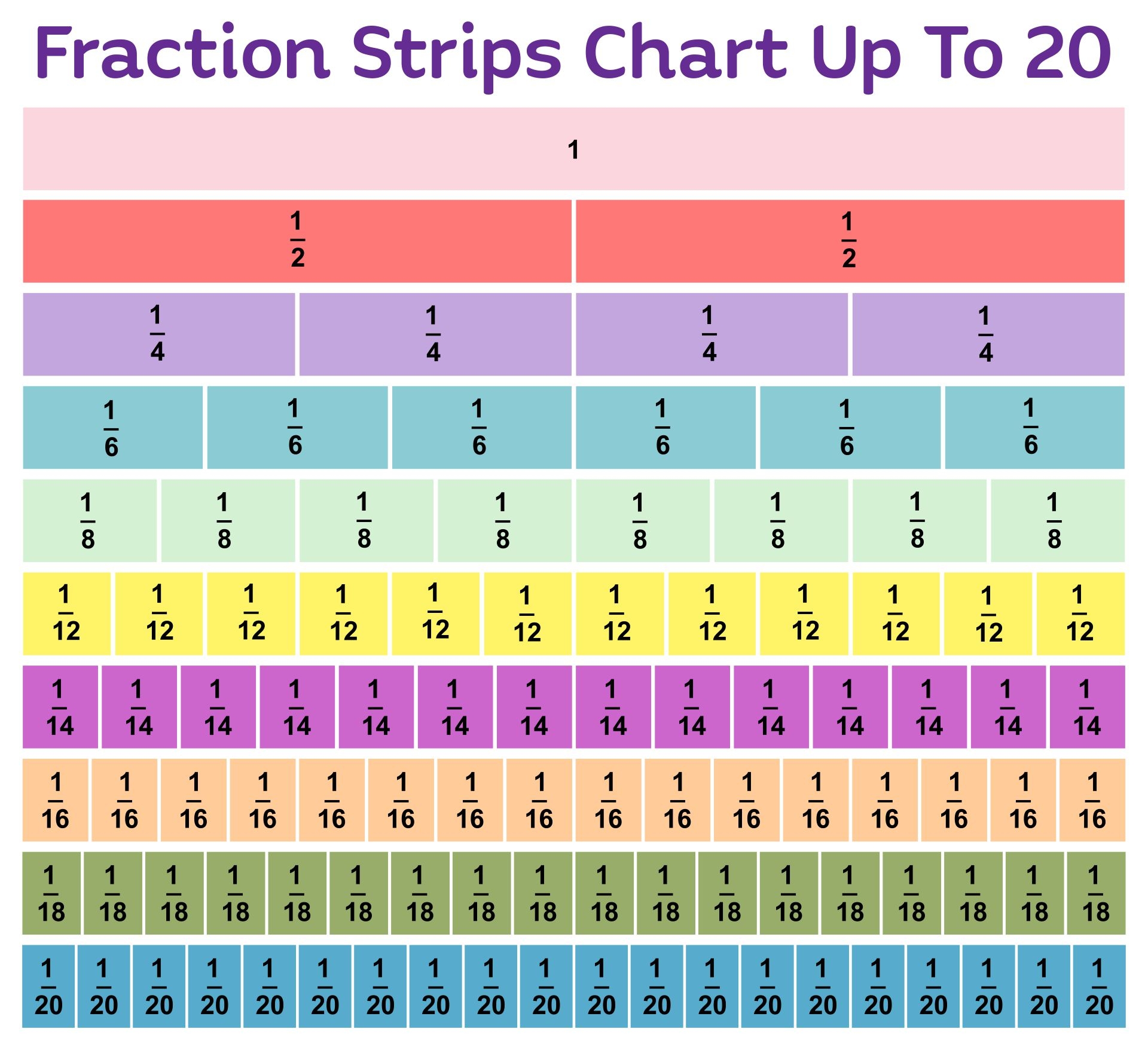 Printable Fraction Chart Bar Printable Fraction Chart Bar