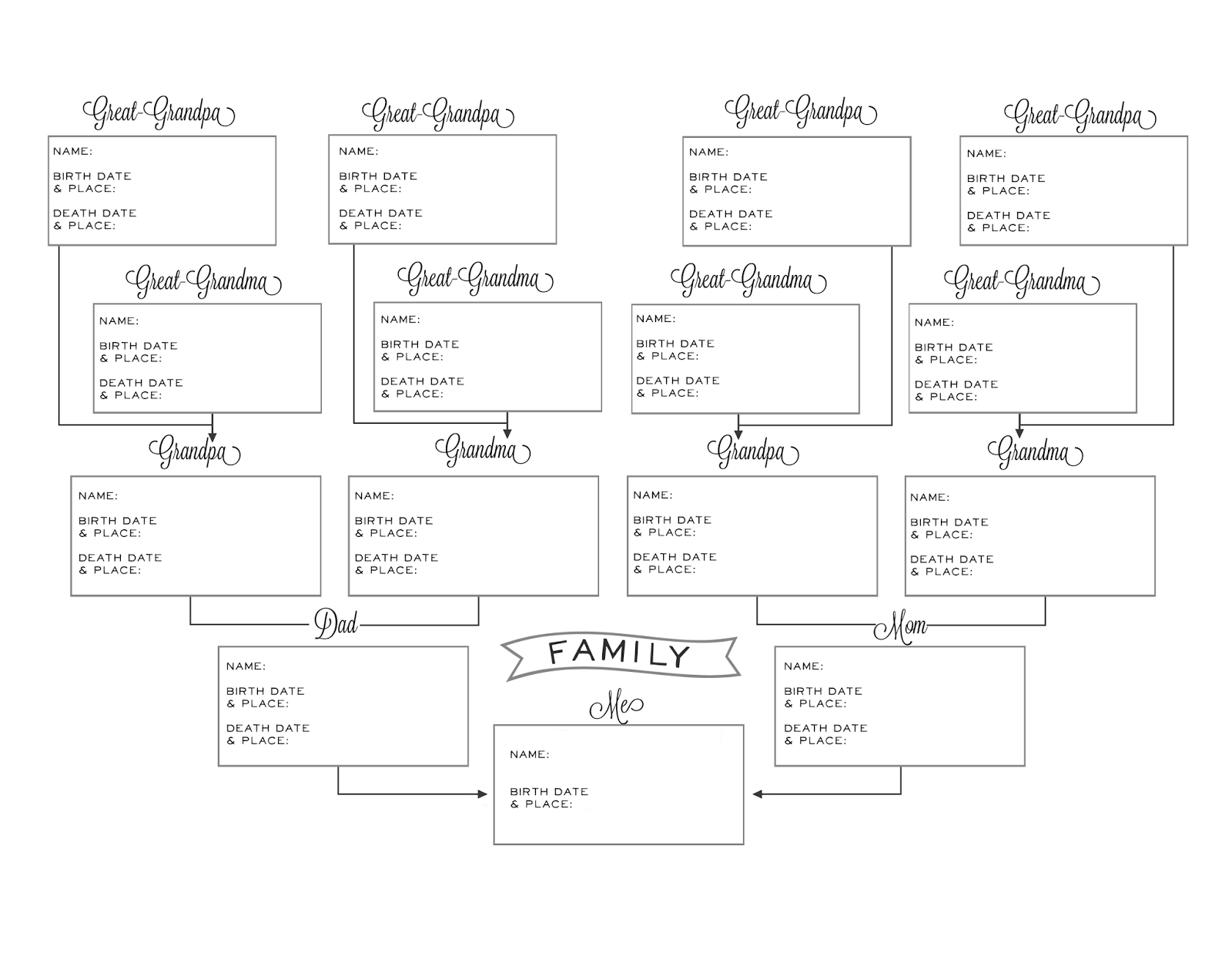 Free Printable Blank Pedigree Chart