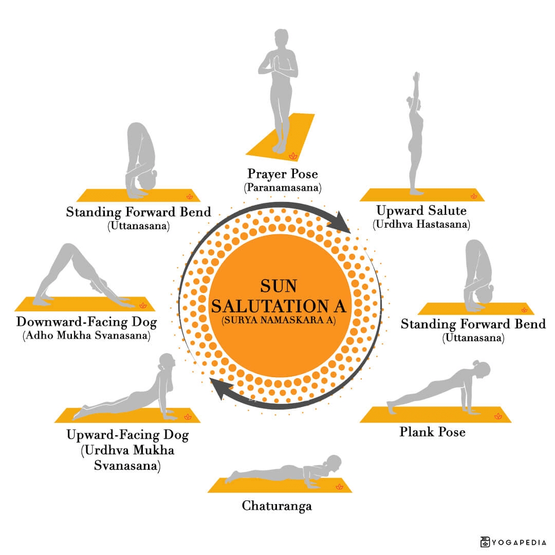 Sun Salutation A Versus Sun Salutation B The Difference You Should Know