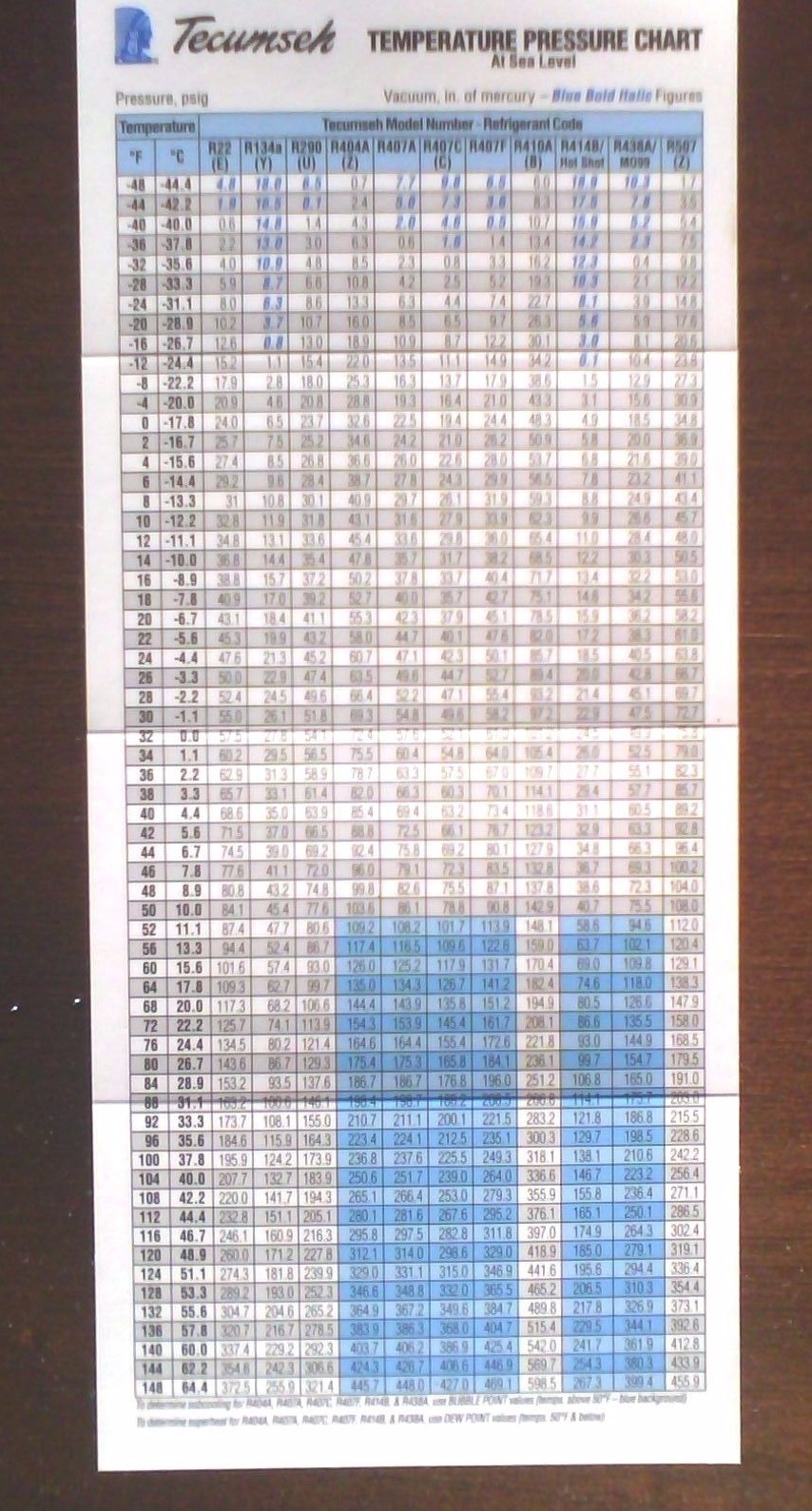Superheat Vs Subcool Pressure Chart HVAC Pro s Best Friend Magnetic Superheat Subcooling Chart Waterproof 8 3x11 8 Hvac Book